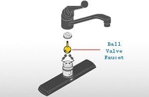 RKF Ball Faucet RKF Ball Faucet
