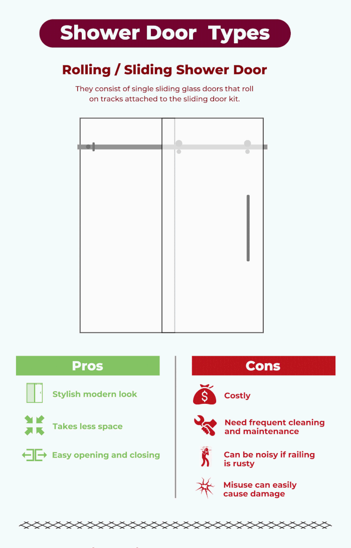 Infographic Shower