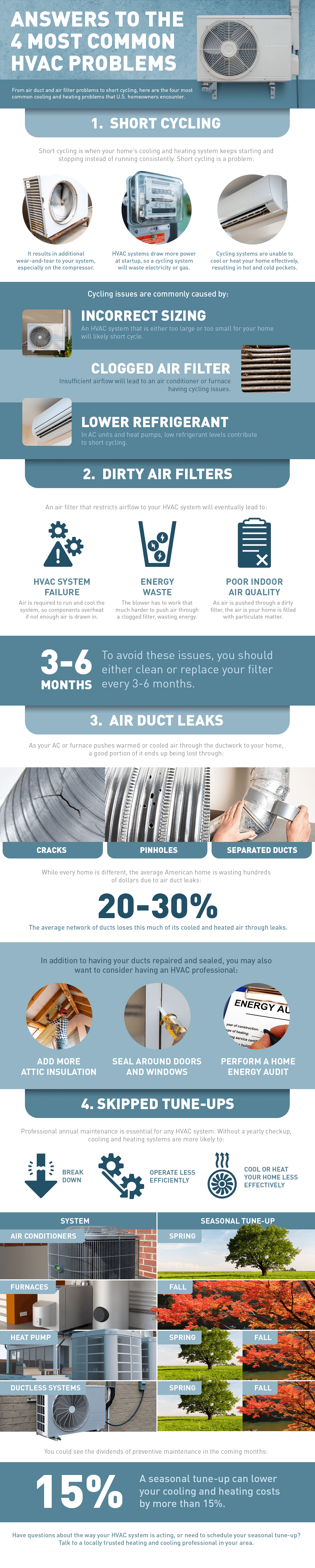 ANSWERS TO MOST COMMON HVAC PROBLEMS ANSWERS TO MOST COMMON HVAC PROBLEMS
